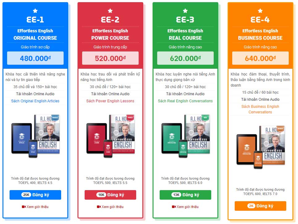 Cập nhật bảng giá khóa học tiếng Anh giao tiếp: Đừng bỏ lỡ các ưu đãi học phí tốt.